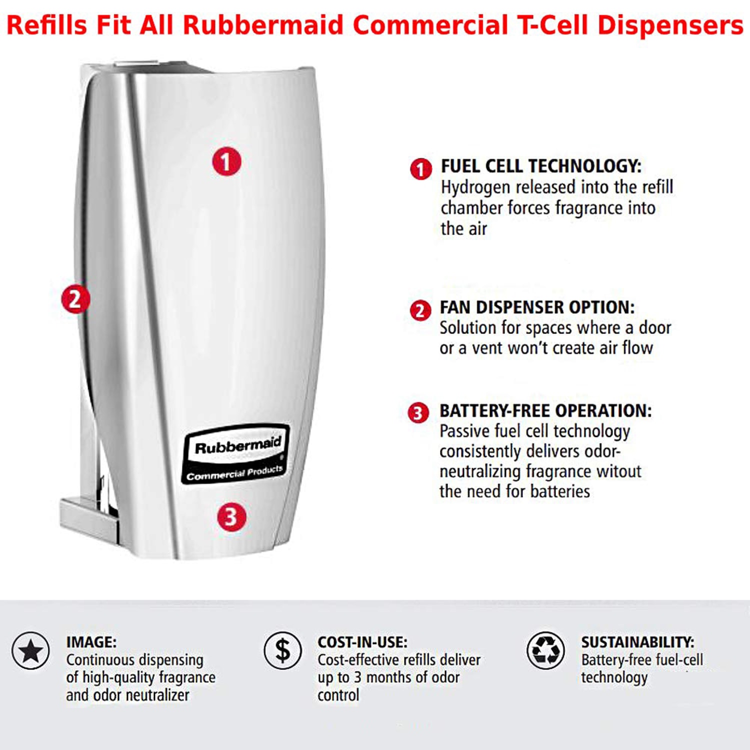 Rubbermaid Commercial TCell Continuous Air Freshener Dispenser, White Grand & Toy