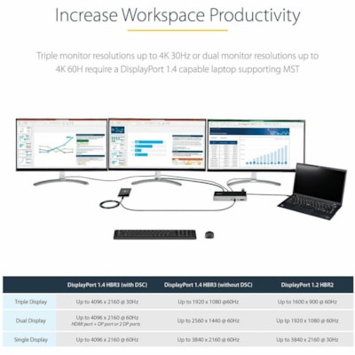 StarTech.com USB C Dock, Triple 4K Monitor USB-C Docking Station with DP 1.4 & DSC, 2x DisplayPort & 1x HDMI, 100W PD, 6x USB (2x 10Gbps) - USB-C docking station 10Gbps - Dual or Triple Monitor MST USB C Dock 4K 60Hz (2x DisplayPort and 1x HDMI) DP 1.4 Alt-Mode w/ DSC/HBR3 - 100W Power Delivery, SD   Dual or Triple Monitor MST US B C Dock 4K 60Hz (2x