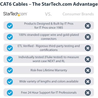 StarTech.com 35ft (10.7m) CAT6 Ethernet Cable, LSZH (Low Smoke Zero Halogen) 10GbE Snagless 100W PoE UTP RJ45 Black Network Patch Cord ETL - 35ft/10.7m Black LSZH CAT6 Ethernet Cable - 10GbE Multi Gigabit 1/2.5/5Gbps/10Gbps to 55m - 100W PoE++, ANSI/TIA-568-2.D Category 6 - 24 AWG stranded 100% copp ernet Cable - 10GbE Multi Giga bit 1/2.5/5Gbps/10Gb