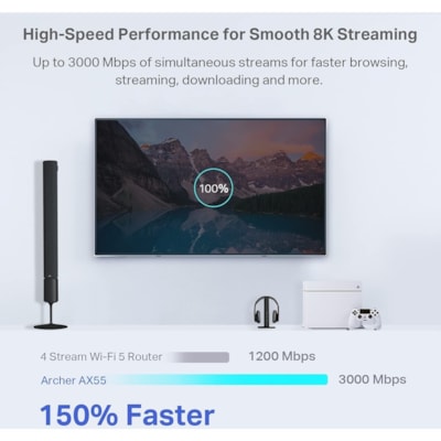 TP-Link Archer AX55 Wi-Fi 6 IEEE 802.11ax Ethernet Wireless Router - Dual Band - 2.40 GHz ISM Band - 5 GHz UNII Band - 4 x Antenna(4 x External) - 375 MB/s Wireless Speed - 4 x Network Port - 1 x Broadband Port - USB - Gigabit Ethernet - VPN Supported - Desktop  