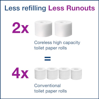 TORK Advanced Coreless High Capacity Bath Tissue - 2 Ply4" (101.60 mm) Length - 1000 Sheets/Roll - 4.75" (120.65 mm) Roll Diameter - White - 36 / Carton 2-PLY WHT 1000-SHT CORELESS 