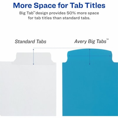 Avery® Big Tab(tm) Write & Erase Plastic Dividers, 5 tabs, 1 set - 5 x Divider(s) - 5 Write-on Tab(s) - 5 Tab(s)/Set - 8.50" (215.90 mm) Divider Width x 11" (279.40 mm) Divider Length - Letter - 8.50" (215.90 mm) Width x 11" (279.40 mm) Length - 3 Hole Punched - Multicolor Plastic Divider - M REFERENCE DIVIDERS 1 SET/PKG 