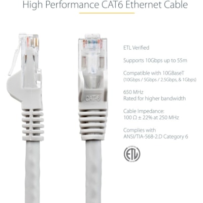 StarTech.com 50ft CAT6 Ethernet Cable - Gray Snagless Gigabit - 100W PoE UTP 650MHz Category 6 Patch Cord UL Certified Wiring/TIA - 50ft Gray CAT6 Ethernet cable delivers Multi Gigabit 1/2.5/5Gbps & 10Gbps up to 160ft - 650MHz - Fluke tested to ANSI/TIA-568-2.D Category 6 - 24 AWG stranded 100% copp  CABL 