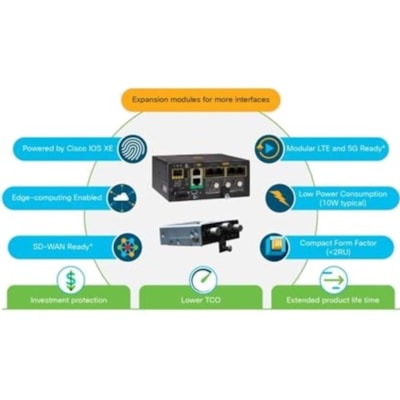 Cisco IR1101 Integrated Services Router Rugged - 5 Ports - 5 RJ-45 Port(s) - Management Port - 2 - Gigabit Ethernet - Wall Mountable - 5 Year TED 