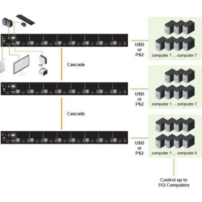 Kit KVM IOGEAR - Métal YPRT 