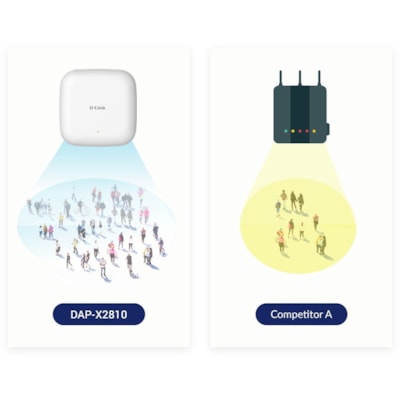 D-Link Nuclias DAP-X2810 Dual Band IEEE 802.11 a/b/g/n/ac/ax 1.76 Gbit/s Wireless Access Point - 2.40 GHz, 5 GHz - 2 x Internal Antenna(s) - Internal - MIMO Technology - 1 x Network (RJ-45) - Gigabit Ethernet - 19.44 W - Wall Mountable, Ceiling Mountable IFI6 ACCESS POINT 