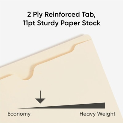 Smead Straight Tab Cut Letter Recycled File Jacket - 8 1/2" (215.90 mm) x 11" (279.40 mm) - 11 pt. (3.87 mm) - 2 Plys - Manila - Reinforced, Slip Resistant - 10% Recycled - 100 / Box REINFORCED STRAIGHT-CUT TAB LETTER SIZE/MANILA