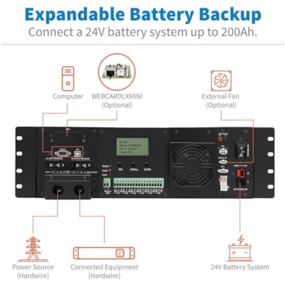 Tripp Lite series SmartPro SMART1524ET 1500VA Rack-mountable UPS - 3U Rack-mountable - AVR - 120 V AC Input - 120 V AC Output - Single Phase - Serial Port   PERP 
