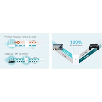 TP-Link RE605X 802.11ax 1.76 Gbit/s Wireless Range Extender - 2.40 GHz, 5 GHz - 2 x External Antenna(s) - MIMO Technology - 1 x Network (RJ-45) - Gigabit Ethernet - 10 W - 1  