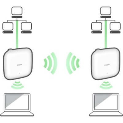 D-Link Nuclias DAP-X2810 Dual Band IEEE 802.11 a/b/g/n/ac/ax 1.76 Gbit/s Wireless Access Point - 2.40 GHz, 5 GHz - 2 x Internal Antenna(s) - Internal - MIMO Technology - 1 x Network (RJ-45) - Gigabit Ethernet - 19.44 W - Wall Mountable, Ceiling Mountable IFI6 ACCESS POINT 