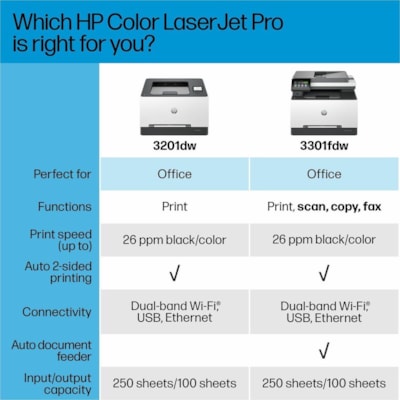 HP LaserJet Pro 3201dw Wireless Laser Printer - Color - 26 ppm Mono / 26 ppm Color - 600 x 600 dpi Print (600 x 600 dpi class) - Automatic Duplex Print - 250 Sheets Input - Ethernet - Wireless LAN - Plain Paper Print - Gigabit Ethernet - USB  