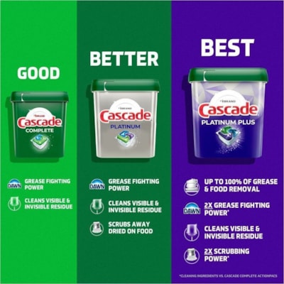 Cascade Complete ActionPacs Dishwashing Detergent - For Dish - Pod - Phosphate-free FRESH 48CT 