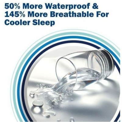 CleanRest - Protecteur de Matélas Presto! 845168017824 - Blanc 78"W X 80"L X 9-18"H  BLANC 