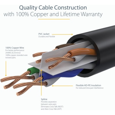 StarTech.com 25ft CAT6 Ethernet Cable - Black Molded Gigabit - 100W PoE UTP 650MHz - Category 6 Patch Cord UL Certified Wiring/TIA - 25ft Black CAT6 Ethernet cable delivers Multi Gigabit 1/2.5/5Gbps & 10Gbps up to 160ft - 650MHz - Fluke tested to ANSI/TIA-568-2.D Category 6 - 24 AWG stranded 100% co  