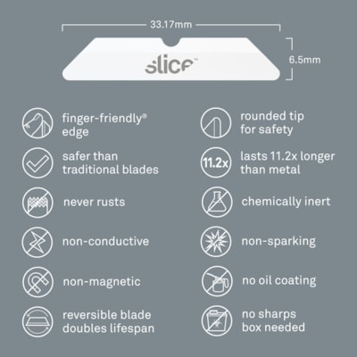 Slice Replacement Blade - 1.30" (33.02 mm) Length - Rust Resistant, Dual-sided - Ceramic - 4 / Pack ROUNDED TIP CERAMIC BLADES 10X SHARPER THAN STEEL