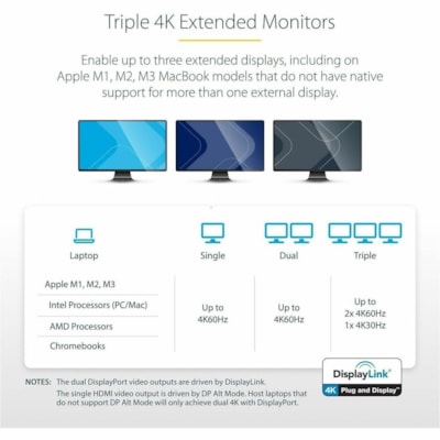 StarTech.com 4K USB-C Dock, Triple UHD 4K Monitor Docking Station, Mac & Windows, HDMI & DisplayPort, 60W PD, 5x USB 5Gbps Hub, TAA - USB-C Dock 3 video outputs, 60W PD - 4x USB-A, 1x USB-C 5Gbps, NIC, headset, K-Slot - Triple monitor on base M-Series MacBook Pro/Air - Works w/ USB-C, USB4, Thunderb  
