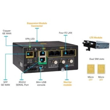 Cisco IR1101 Integrated Services Router Rugged - 5 Ports - 5 RJ-45 Port(s) - Management Port - 2 - Gigabit Ethernet - Wall Mountable - 5 Year TED 