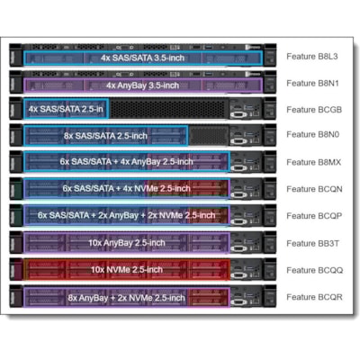 Lenovo ThinkSystem SR645 7D2XA016NA 1U Rack Server - 1 EPYC 7262 3.20 GHz - 16 GB RAM - Serial ATA/600, 12Gb/s SAS Controller - 2 Processor Support - 4 TB RAM Support - TruDDR4 - G200 Up to 16 MB Graphic Card - 25 Gigabit Ethernet - Hot Swappable Bays - 1 x 750 W  Rome 8C 155W 3.2GHz 155W   1x 16GB 2Rx8   SW RD