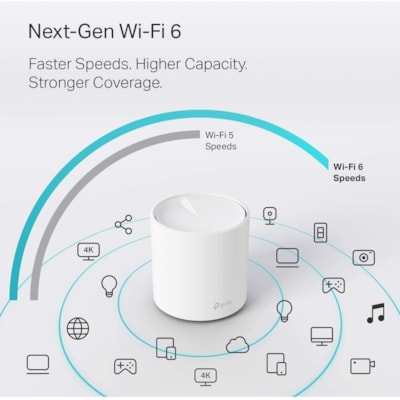 TP-Link Deco X20 Wi-Fi 6 IEEE 802.11ax Ethernet Wireless Router - Dual Band - 2.40 GHz ISM Band - 5 GHz UNII Band - 2 x Antenna(2 x Internal) - 225 MB/s Wireless Speed - 1 x Network Port - 1 x Broadband Port - Gigabit Ethernet - Desktop  WRLS 