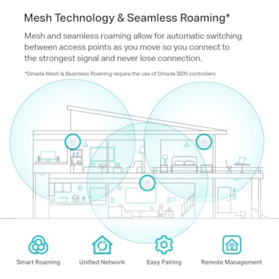 TP-Link EAP660 HD Dual Band 802.11ax 3.52 Gbit/s Wireless Access Point - Indoor - White - 2.40 GHz, 5 GHz - Internal - MIMO Technology - 1 x Network (RJ-45) - 2.5 Gigabit Ethernet - 21.50 W - Ceiling Mountable, Wall Mountable  