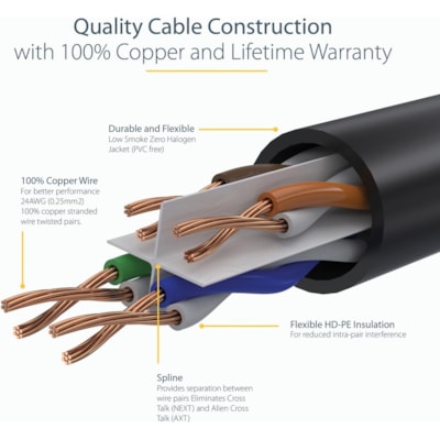 StarTech.com 3m(10ft) CAT6 Ethernet Cable, LSZH (Low Smoke Zero Halogen) 10 GbE Snagless 100W PoE UTP RJ45 Black Network Patch Cord, ETL - 10ft/3m Black LSZH CAT6 Ethernet Cable - 10GbE Multi Gigabit 1/2.5/5Gbps/10Gbps to 55m - 100W PoE++ - ANSI/TIA-568-2.D Category 6 - 24 AWG stranded 100% copper w et Cable - 10GbE Multi Gigabit  1/2.5/5Gbps/10Gbps