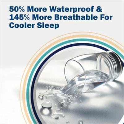 CleanRest - Protecteur de Matélas PRO Max845168011020 - Blanc 39"W X 75"L X 7-12"H  BLANC 