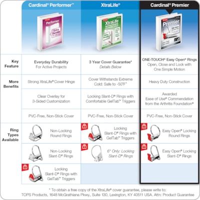 Cardinal EasyOpen Clearvue Slant D-Ring Binders - 3" (76.20 mm) Binder Capacity - Letter - 8 1/2" (215.90 mm) x 11" (279.40 mm) Sheet Size - 675 Sheet Capacity - 2 29/32" (73.66 mm) Spine Width - 3 Ring(s) - Fastener(s): D-Ring - Pocket(s): 2, Inside Front & Back - Vinyl - Black - 1.86 lb (843.68 g) CARDINAL PREMIER EASY OPEN DVW 