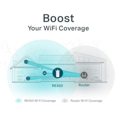 TP-Link RE450 IEEE 802.11ac 1.71 Gbit/s Wireless Range Extender - 2.40 GHz, 5 GHz - 3 x External Antenna(s) - External - 1 x Network (RJ-45) - Ethernet, Fast Ethernet, Gigabit Ethernet - 9 W - Wall Mountable  
