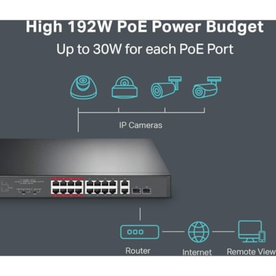 TP-Link 16-Port 10/100Mbps + 2-Port Gigabit Unmanaged PoE Switch - 16 Ports - Fast Ethernet, Gigabit Ethernet - 10/100Base-T, 10/100/1000Base-T, 1000Base-X - 2 Layer Supported - Modular - 2 SFP Slots - 15 W Power Consumption - 250 W PoE Budget - Twisted Pair, Optical Fiber - PoE Ports - 1U - Rack-mo EPERP 