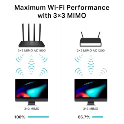 TP-Link Archer C80 Wi-Fi 5 IEEE 802.11ac Ethernet Wireless Router - 2.40 GHz ISM Band - 5 GHz UNII Band - 4 x Antenna(4 x External) - 237.50 MB/s Wireless Speed - 4 x Network Port - 1 x Broadband Port - Gigabit Ethernet - Desktop  