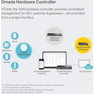 TP-Link OC300 Infrastructure Management Equipment - Remote Management  