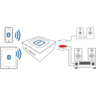 Logitech Bluetooth Audio Adapter - 49.21 ft (15000 mm) Operating Range  
