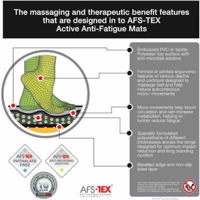 Floortex AFS-TEX® 2000 Black Active Anti-Fatigue Mat - 20" x 32" - 32" (812.80 mm) Length x 20" (508 mm) Width x 0.700" (17.78 mm) Depth x 0.700" (17.78 mm) Thickness - Rectangular - Polyurethane - Black - 1 Each STANDING WORKSTATION MED. USE 7/10 H  40% LESS BODY PRESSURE