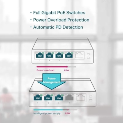 TP-Link 5-Port Gigabit Desktop Switch with 4-Port PoE+ - 5 Ports - Gigabit Ethernet - 10/100/1000Base-T - 2 Layer Supported - 4.30 W Power Consumption - 65 W PoE Budget - Twisted Pair - PoE Ports - Desktop - 3 Year Limited Warranty  