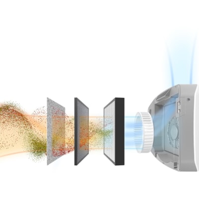 AeraMax Pro AM4S PC Air Purifier - HEPA filtration to capture 99.97% of germs, viruses, and allergens and carbon to capture VOCs/odors ier 