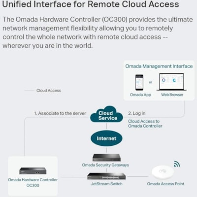 TP-Link OC300 Infrastructure Management Equipment - Remote Management  