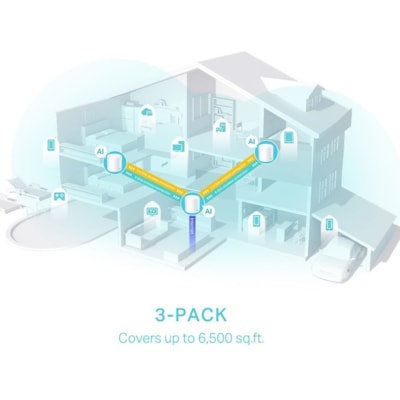 TP-Link Deco X50(3-pack) - AX3000 Whole Home Mesh Wi-Fi 6 System 3-Pack - Dual Band - 2.40 GHz ISM Band - 5 GHz UNII Band - 2 x Antenna(2 x Internal) - 375 MB/s Wireless Speed - 3 x Broadband Port - Gigabit Ethernet - Desktop  