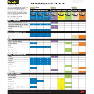 Scotch Rough Surface Painter's Tape 2060-48MP, 1.88 in x 60.1 yd - 2.17" (55 mm) Length x 1.88" (47.8 mm) Width - Green - For Rough Surface, Brick, Concrete, Wood, Stucco, Paint - 24 Case GREEN PAINTER'S TAPE 