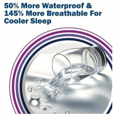 CleanRest - Protecteur de Matélas Platinum 845168009614 - Blanc 72"W X 84"L X 9-18"H  BLANC 