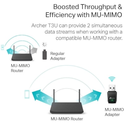 TP-Link T3U IEEE 802.11ac Dual Band Wi-Fi Adapter for Notebook - USB 3.0 - 1.27 Gbit/s - 2.40 GHz ISM - 5 GHz UNII - External PWRLS 