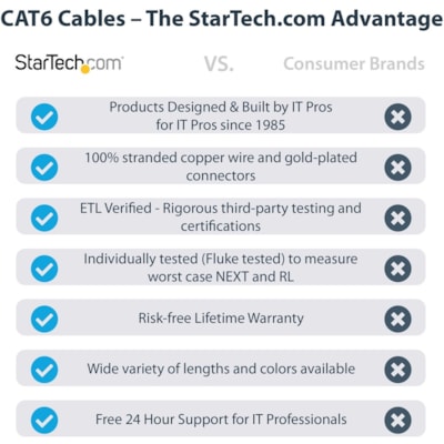 StarTech.com 3m(10ft) CAT6 Ethernet Cable, LSZH (Low Smoke Zero Halogen) 10 GbE Snagless 100W PoE UTP RJ45 Black Network Patch Cord, ETL - 10ft/3m Black LSZH CAT6 Ethernet Cable - 10GbE Multi Gigabit 1/2.5/5Gbps/10Gbps to 55m - 100W PoE++ - ANSI/TIA-568-2.D Category 6 - 24 AWG stranded 100% copper w et Cable - 10GbE Multi Gigabit  1/2.5/5Gbps/10Gbps
