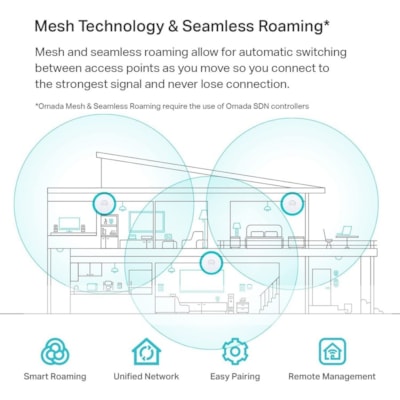 TP-Link EAP650 Dual Band IEEE 802.11 a/b/g/n/ac/ax 2.93 Gbit/s Wireless Access Point - 2.40 GHz, 5 GHz - Internal - MIMO Technology - 1 x Network (RJ-45) - Gigabit Ethernet - 14.70 W - Ceiling Mountable, Wall Mountable  