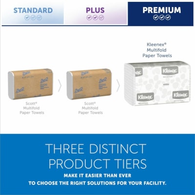 Essuie-tout Recyclé Kleenex - 1 Pli - largeur de 9,20 po (233,68 mm) x longueur de 9,40 po (238,76 mm) - Blanc - 150 emballage - 8 / Carton KLEENEX KIMBERLY CLARKE 150PQT  8 PQT PAR BOÎTE