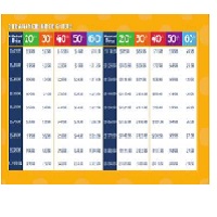 ClearPrice Charts Blue, GSK, Size: 12¿x 8¿