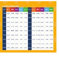 ClearPrice Charts Orange, GSK, Size: 12¿x 8¿  