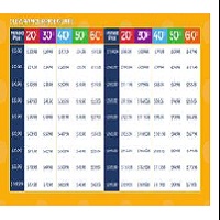 ClearPrice Charts Red, GSK, Size: 12¿x 8¿